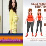 Cara Mudah Menurunkan Berat Badan dalam 3 Minggu